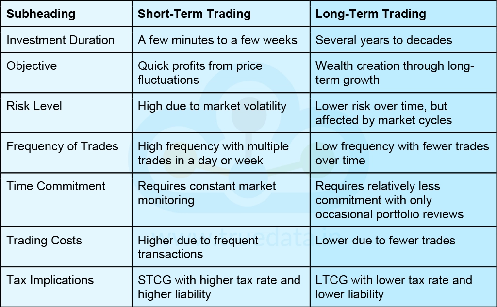 Differences Between Short-Term Trading and Long-Term Trading